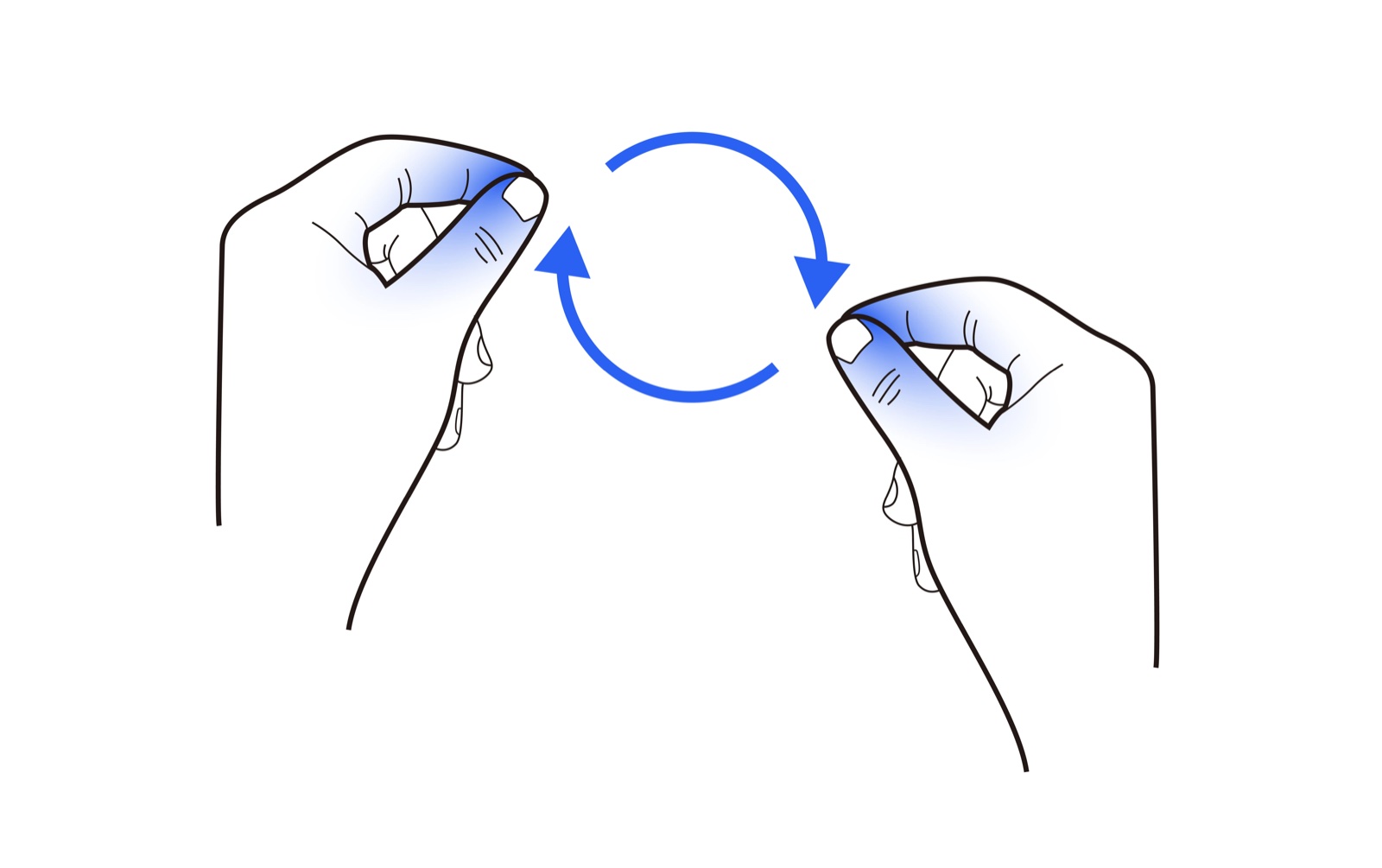 Rotate gesture schematic